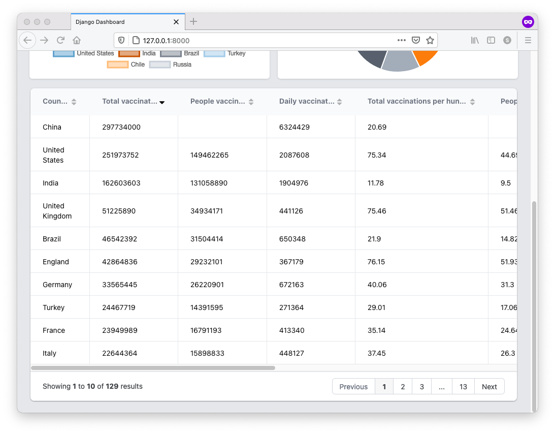 dashboard-grid