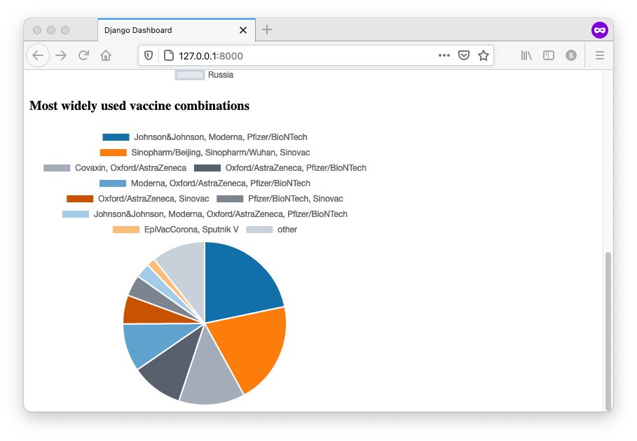 pie-chart