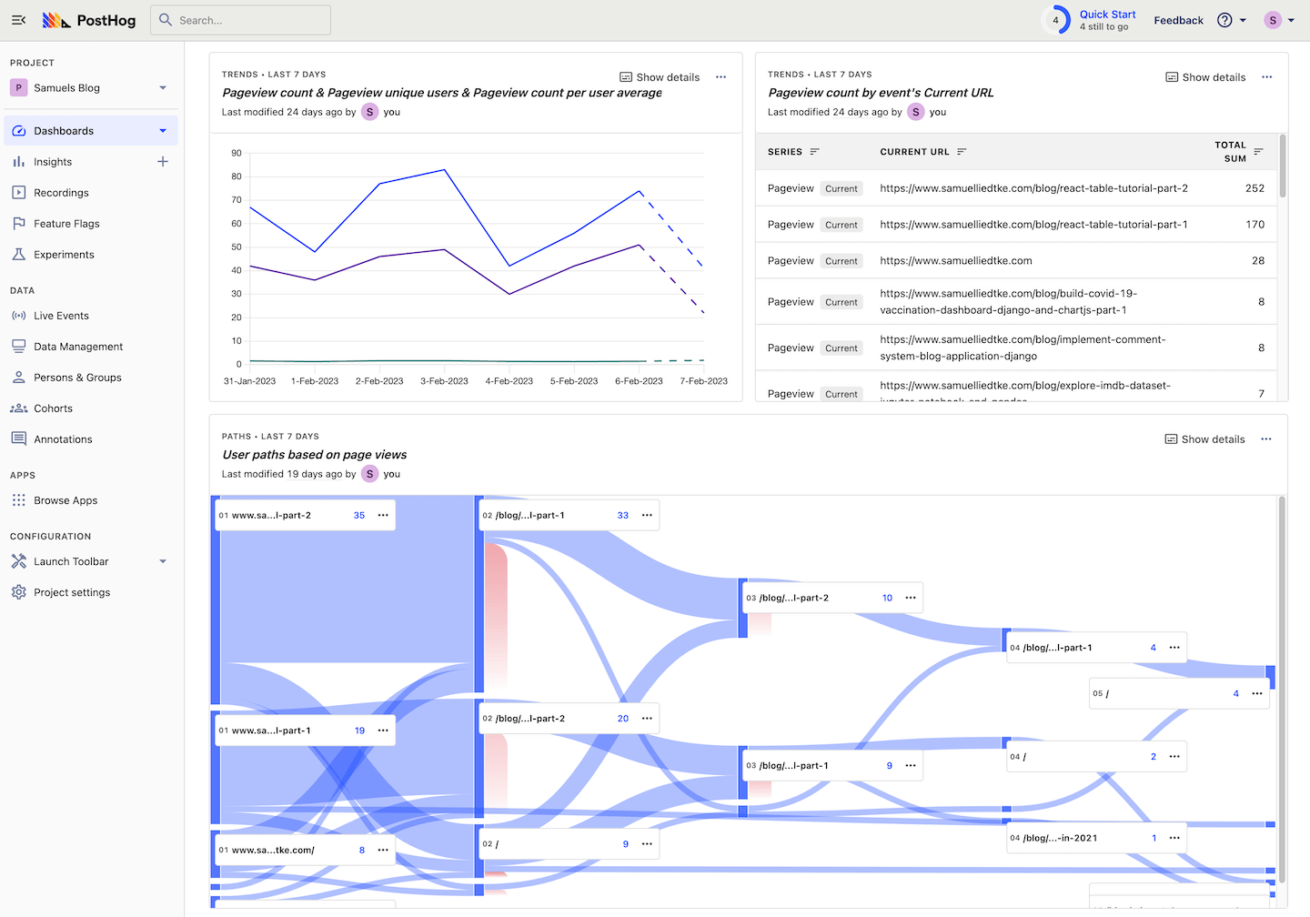 Posthog dashboard